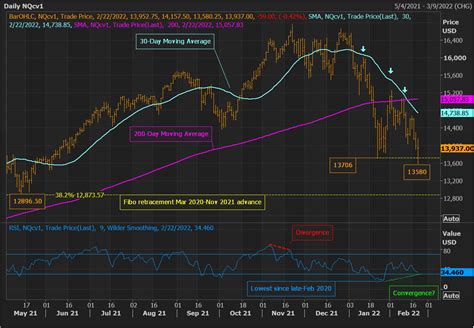 us stock futures reuters.